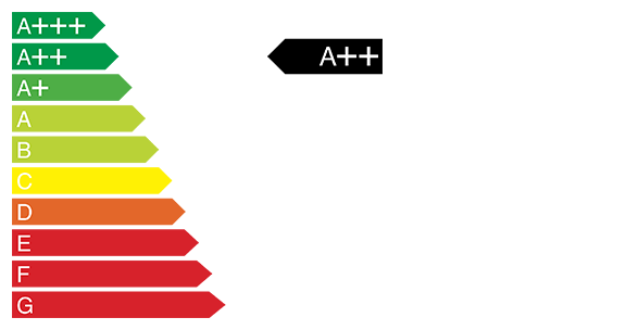 Energieeffizienzklasse A++