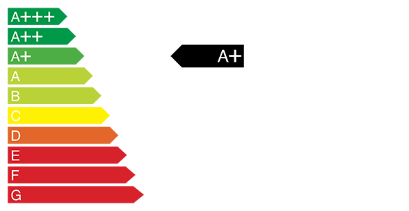 Energieeffizienzklasse A+