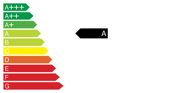 Energieeffizienzklasse A