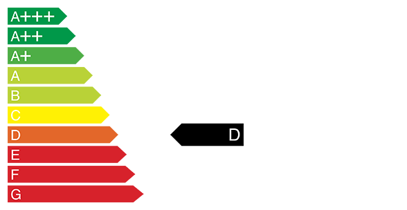 Energieeffizienzklasse D