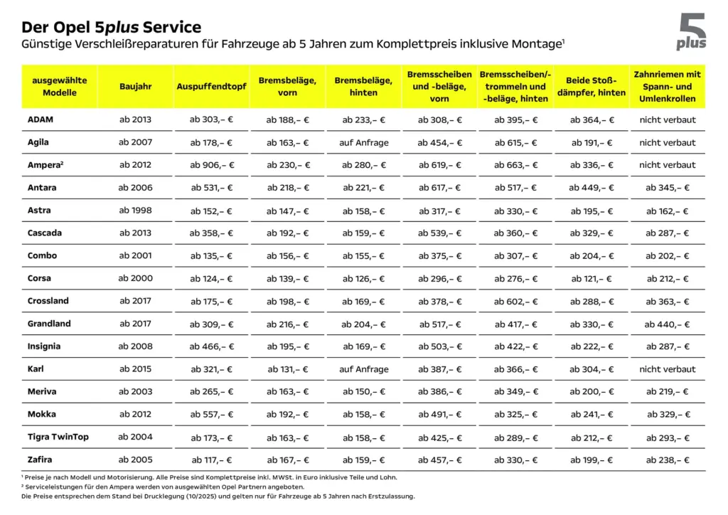 Preisliste für Verschleißreparaturen im Rahmen des Opel 5plus Service