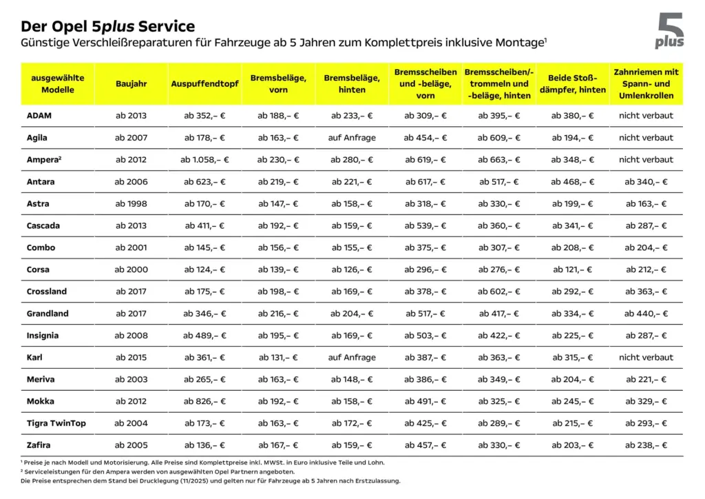 Preisliste für Verschleißreparaturen im Rahmen des Opel 5plus Service